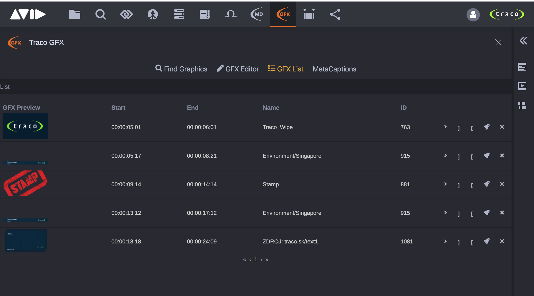 GFX List